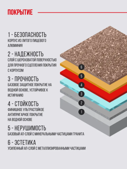 Вок с крышкой и съемной ручкой ТМ Гардарика линейка Мрамор серия Алтай, 28 см 0728-07-01-10