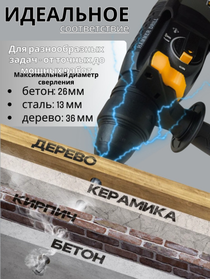 Перфоратор Conan Входная мощность: 900 Вт CORH26A OLS-778-66