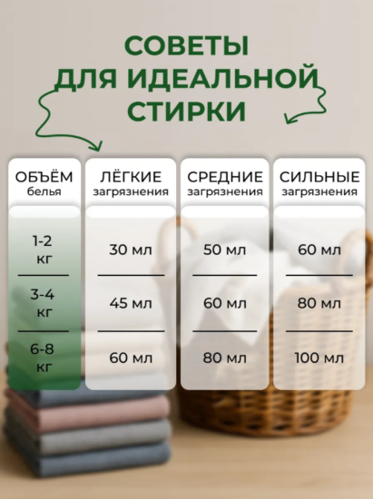 Гель для стирки 3л аромат Бархатный кокос ТМ CLEANBERG АРТ: 4620340360785